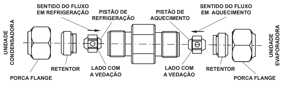 Esquema de instalação dos pistons e sua função